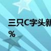 三只C字头新股大幅跳水 C长联4分钟跌近47%