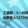 工信部：1—8月规模以上互联网和相关服务企业完成互联网业务收入11710亿元 同比增长4.4%