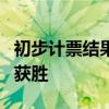初步计票结果显示赛义德在突尼斯总统选举中获胜