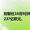 财联社10月9日电，欧洲央行称外汇储备减少51亿欧元至3,237亿欧元。