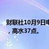 财联社10月9日电，恒指期货夜盘收涨0.88%，报20964点，高水37点。