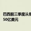 巴西前三季度从俄罗斯进口石油产品同比增加60% 首次超过50亿美元