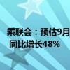 乘联会：预估9月全国新能源乘用车厂商批发销量122.8万辆 同比增长48%
