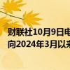 财联社10月9日电，拜耳股价延续跌势，目前下跌7.4%，迈向2024年3月以来最大跌幅。