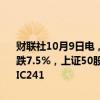 财联社10月9日电，股指期货大幅收跌，沪深300股指期货（IF2410）跌7.5%，上证50股指期货（IH2410）跌7.04%，中证500股指期货（IC241