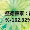 盛德鑫泰：前三季度净利润同比预增155.41%-162.32%