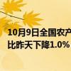 10月9日全国农产品批发市场猪肉平均价格为24.84元/公斤 比昨天下降1.0%