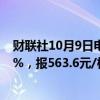 财联社10月9日电，上期所原油期货主力合约夜盘收跌2.84%，报563.6元/桶。