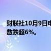 财联社10月9日电，热门中概股普跌，纳斯达克中国金龙指数跌超6%。
