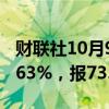 财联社10月9日电，WTI原油期货结算价跌4.63%，报73.57美元/桶。