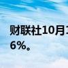 财联社10月10日电，日经225指数开盘涨0.76%。