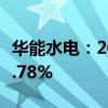 华能水电：2024年前三季度净利润同比增长7.78%