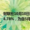 财联社10月10日电，英国30年期国债收益率上升6个基点至4.78%，为自5月以来的最高水平。