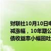 财联社10月10日电，美联储会议纪要公布后，美国公债收益率小幅削减涨幅，10年期公债收益率最新上涨3.8个基点至4.073%；两年期美债收益率小幅回吐涨幅至4.
