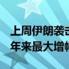 上周伊朗袭击以色列后 原油看涨押注创2018年来最大增幅