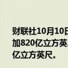 财联社10月10日电，美国至10月4日当周EIA天然气库存增加820亿立方英尺，预期增加710亿立方英尺，前值增加550亿立方英尺。