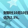 财联社10月10日电，日本9月生产者价格同比增长2.8%; 预估为2.3%。
