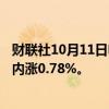 财联社10月11日电，现货黄金向上触及2650美元/盎司，日内涨0.78%。