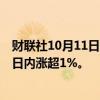 财联社10月11日电，富时中国A50指数期货夜盘快速拉升，日内涨超1%。