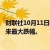 财联社10月11日电，特斯拉盘初股价跌逾9%，为8月5日以来最大跌幅。