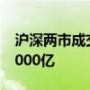 沪深两市成交突破1万亿 较昨日此时缩量近5000亿