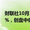 财联社10月11日电，AMD股价跌幅扩大至5%，创盘中低点。