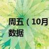 周五（10月11日）重点关注财经事件和经济数据