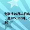 财联社10月11日电，智利埃斯康迪达铜矿8月份铜产量同比增长15.5%，至105,300吨，Collahuasi铜矿8月份铜产量同比下降11.3%，至48,80
