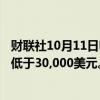 财联社10月11日电，马斯克表示，预计Cybercab的成本将低于30,000美元。