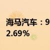 海马汽车：9月汽车销售量1504台 同比增长52.69%