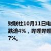 财联社10月11日电，中概股美股盘前多数走低，老虎证券、富途控股跌逾4%，哔哩哔哩跌逾3%；3倍做多富时中国ETF-Direxion盘前跌逾7%。