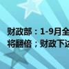 财政部：1-9月全国教育支出3万亿元；国家奖学金奖励名额将翻倍；财政下达就业补助资金667亿元