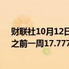 财联社10月12日电，美国上周银行存款17.830万亿美元，之前一周17.777万亿美元。