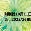 财联社10月11日电，巴西2024/25年度咖啡销售已完成62%，2025/26年度销售已完成10%。