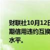 财联社10月12日电，标普全球市场情报数据显示，美国一年期信用违约互换升至48个基点，为2023年11月以来的最高水平。