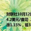 财联社10月12日电，COMEX黄金期货收涨1.02%，报2674.2美元/盎司，本周累计上涨0.04%；COMEX白银期货收涨1.15%，报31.735美元/