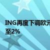 ING再度下调欧元区经济增长前景 预期欧洲央行将连续降息至2%