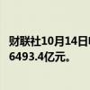 财联社10月14日电，中国9月贸易顺差为5826.2亿元，前值6493.4亿元。