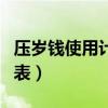 压岁钱使用计划表最简单的（压岁钱使用计划表）
