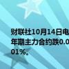 财联社10月14日电，国债期货30年期主力合约跌幅扩大至0.55%，10年期主力合约跌0.07%，5年期主力合约跌0.05%，2年期主力合约跌0.01%。