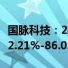 国脉科技：2024年前三季度净利润预计增长52.21%-86.03%