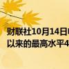 财联社10月14日电，英国30年期国债收益率涨至自5月31日以来的最高水平4.796%，日内上涨近5个基点。