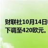 财联社10月14日电，花旗集团将欧莱雅目标价格从440欧元下调至420欧元。