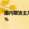 国内期货主力合约涨多跌少 集运欧线涨超14%