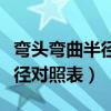 弯头弯曲半径对照表视频教学（弯头的弯曲半径对照表）