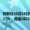 财联社10月14日电，集运指数欧线期货主力合约涨幅扩大至17%，现报2825.5点。