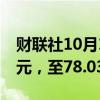财联社10月14日电，布伦特原油下跌1.01美元，至78.03美元/桶。