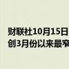 财联社10月15日电，意大利/德国10年期国债收益率利差收创3月份以来最窄水平。