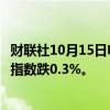 财联社10月15日电，香港恒生指数开盘跌0.22%。恒生科技指数跌0.3%。