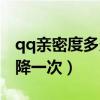 qq亲密度多久下降一次啊（qq亲密度多久下降一次）